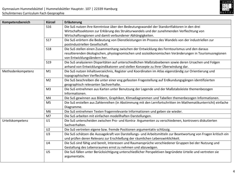 S18 Die SuS stellen einen Zusammenhang zwischen der Entwicklung des Ferntourismus und den daraus resultierenden ökologischen, physiognomischen und sozioökonomischen Veränderungen in Tourismusregionen