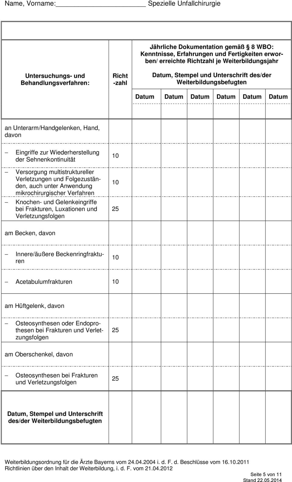 mikrochirurgischer Verfahren Knochen- und Gelenkeingriffe bei Frakturen, Luxationen und Verletzungsfolgen am Becken, davon Innere/äußere Beckenringfrakturen Acetabulumfrakturen am Hüftgelenk, davon