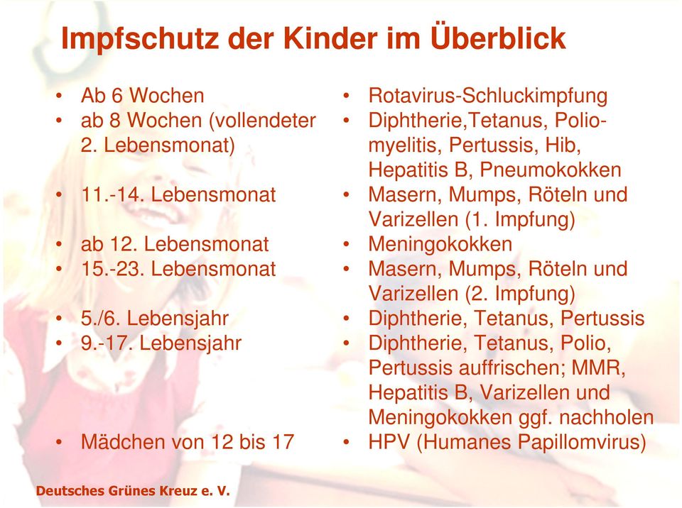 Lebensjahr Mädchen von 12 bis 17 Rotavirus-Schluckimpfung Diphtherie,Tetanus, Poliomyelitis, Pertussis, Hib, Hepatitis B, Pneumokokken Masern,