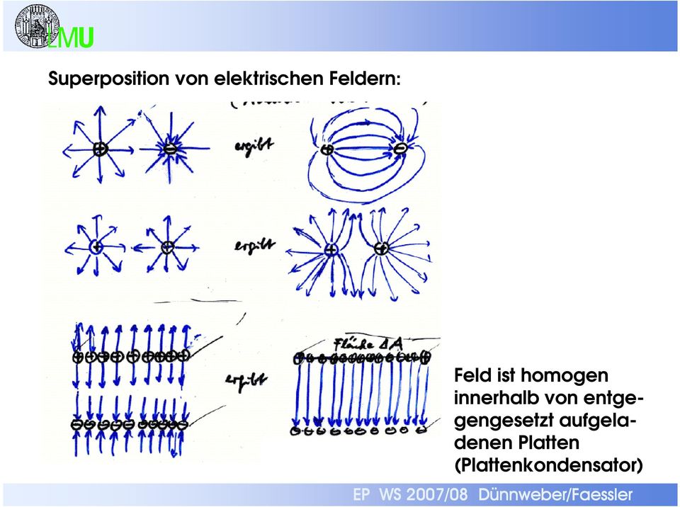 innehalb von entgegengesetzt