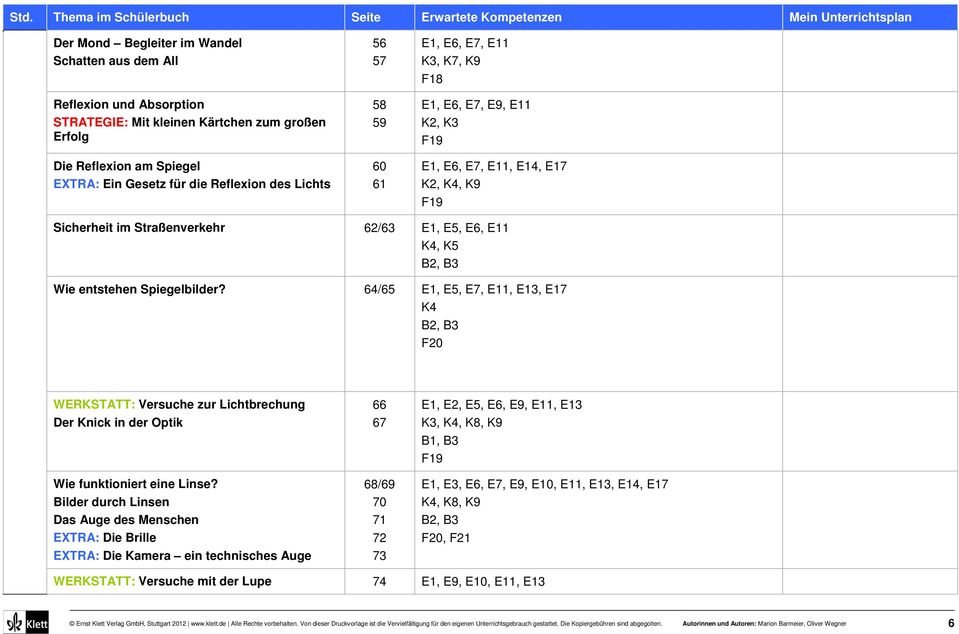 Spiegelbilder? 64/65 E1, E5, E7, E11, E13, E17 K4 F20 WERKSTATT: Versuche zur Lichtbrechung Der Knick in der Optik Wie funktioniert eine Linse?