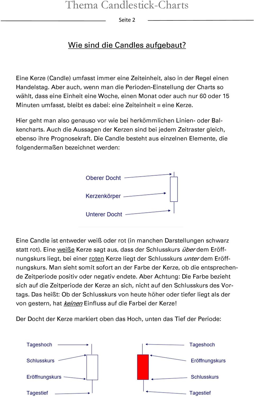 Hier geht man also genauso vor wie bei herkömmlichen Linien- oder Balkencharts. Auch die Aussagen der Kerzen sind bei jedem Zeitraster gleich, ebenso ihre Prognosekraft.