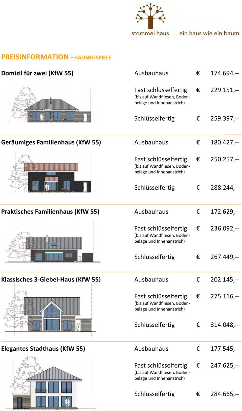 244,-- --------- Praktisches Familienhaus (KfW 55) Ausbauhaus 172.629,-- Fast schlüsselfertig 236.092,-- (bis auf Wandfliesen, Bodenbeläge und Innenanstrich) Schlüsselfertig 267.