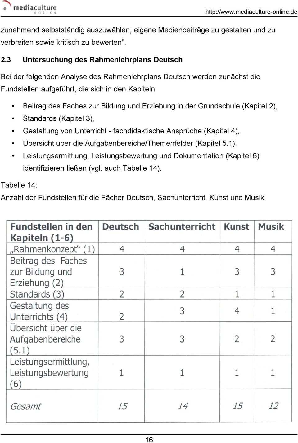 Faches zur Bildung und Erziehung in der Grundschule (Kapitel 2), Standards (Kapitel 3), Gestaltung von Unterricht - fachdidaktische Ansprüche (Kapitel 4), Übersicht über die