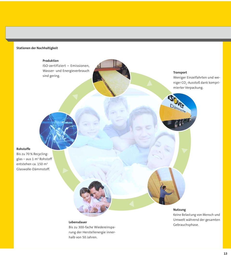 Rohstoffe Bis zu 70 % Recyclingglas aus m Rohstoff entstehen ca. 50 m Glaswolle-Dämmstoff.