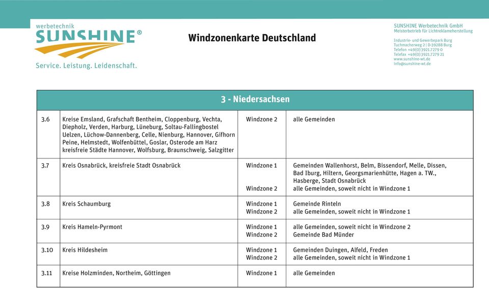 Wolfenbüttel, Goslar, Osterode am Harz kreisfreie Städte Hannover, Wolfsburg, Braunschweig, Salzgitter Windzone 2 alle Gemeinden 3.
