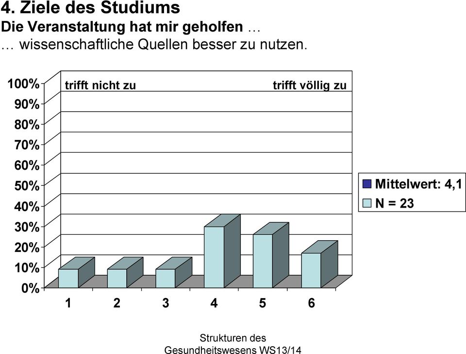 geholfen wissenschaftliche