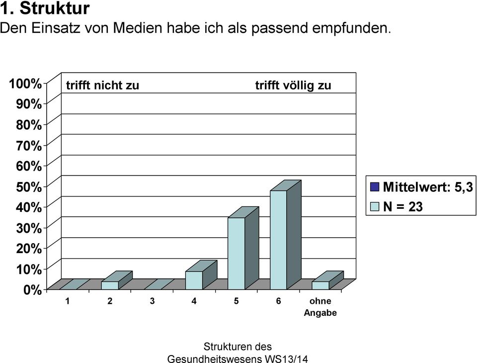 passend empfunden.