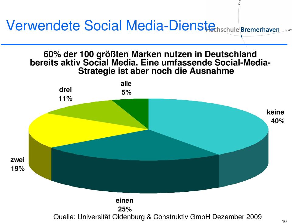 Eine umfassende Social-Media- Strategie ist aber noch die Ausnahme drei