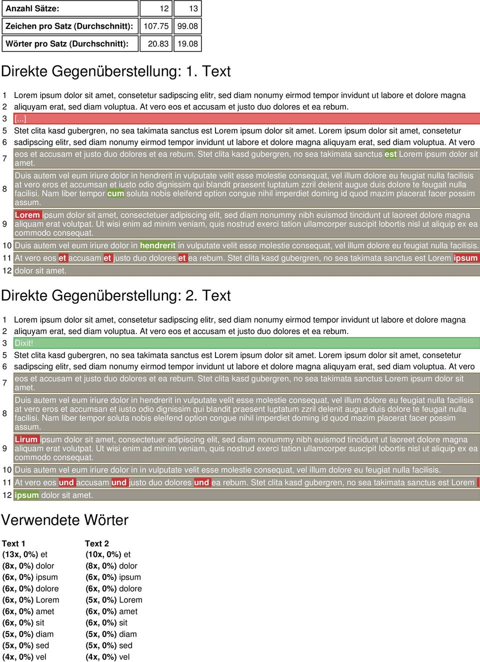 At vero eos et accusam et justo duo dolores et ea rebum. 3 [...] 5 Stet clita kasd gubergren, no sea takimata sanctus est Lorem ipsum dolor sit amet.