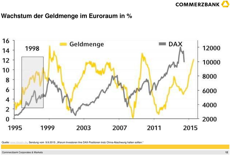 9.2015: Warum Investoren ihre