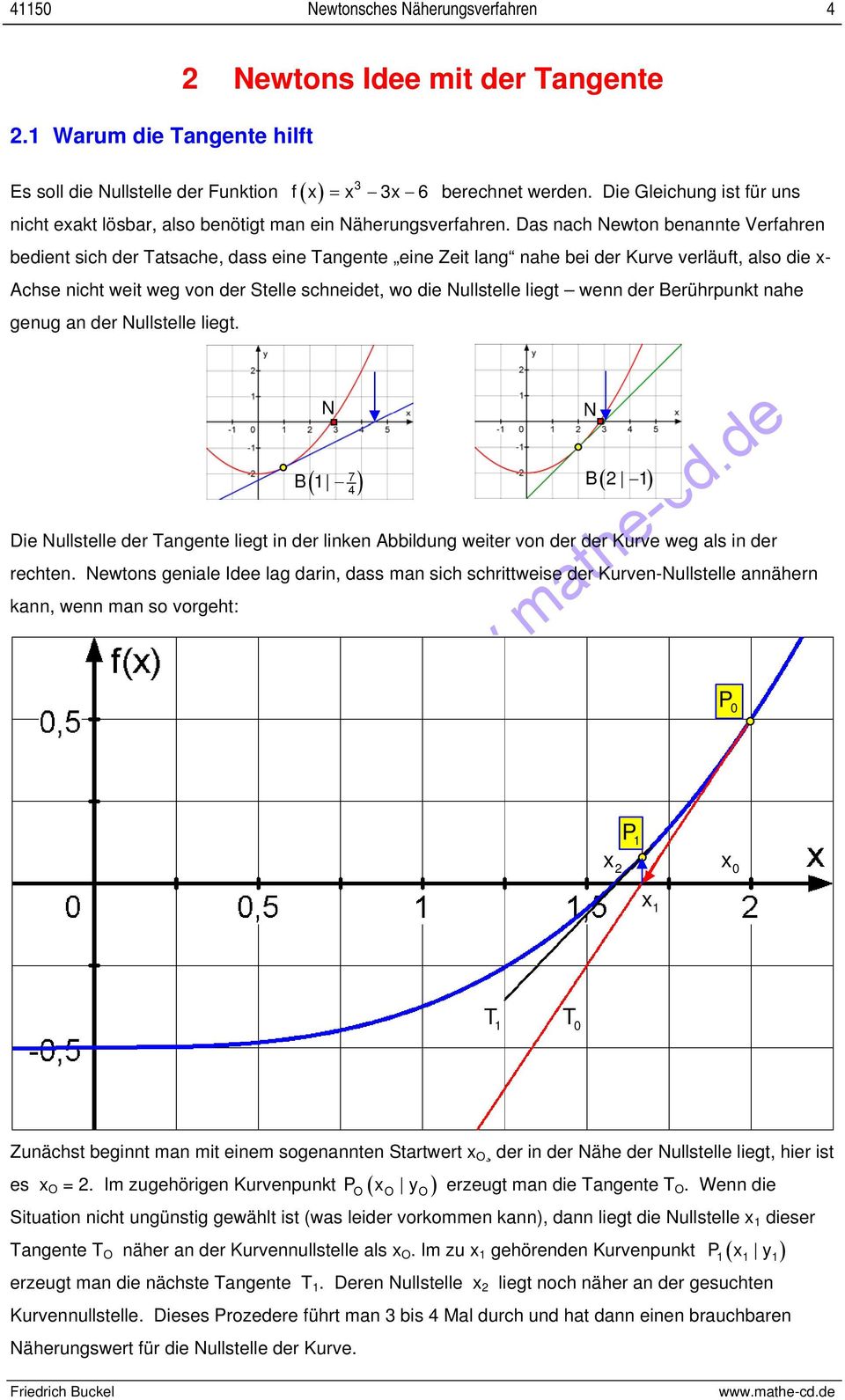 Das nach Newton benannte Verfahren bedient sich der Tatsache, dass eine Tangente eine Zeit lang nahe bei der Kurve verläuft, also die x- Achse nicht weit weg von der Stelle schneidet, wo die