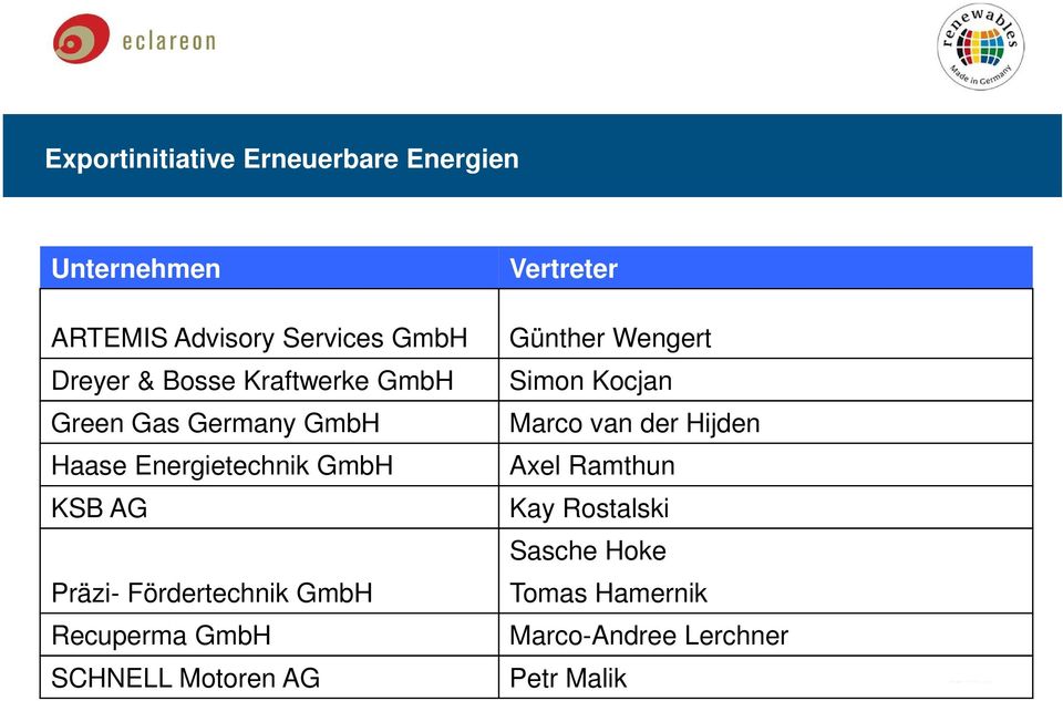 Fördertechnik GmbH Recuperma GmbH SCHNELL Motoren AG Vertreter Günther Wengert Simon Kocjan