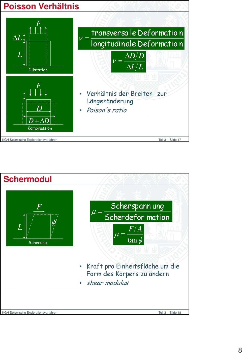 Teil 3 - Slide 17 Schermodul L F Scherung Scherspann ung Scherdefor mation F A tan Kraft pro