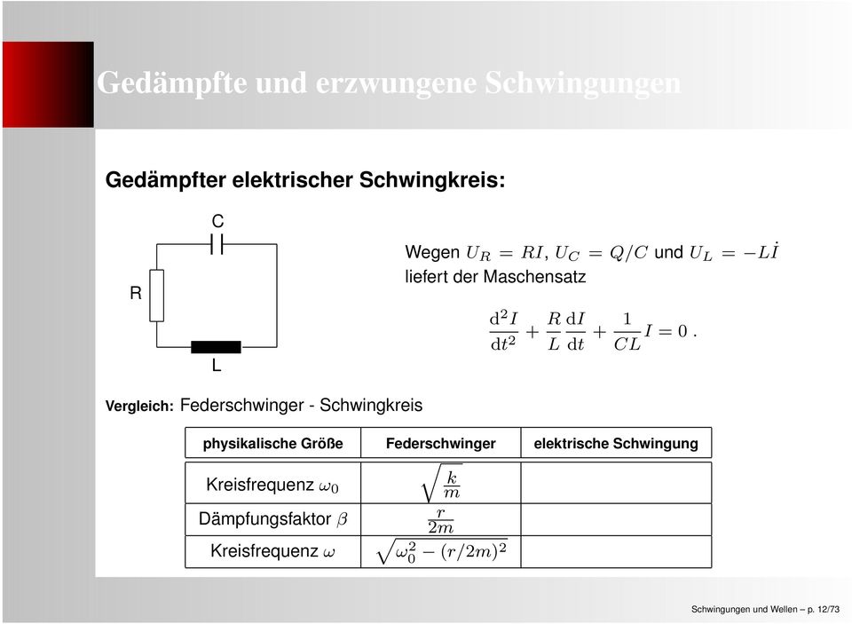 Vergleich: Federschwinger - Schwingkreis physikalische Größe Federschwinger elektrische