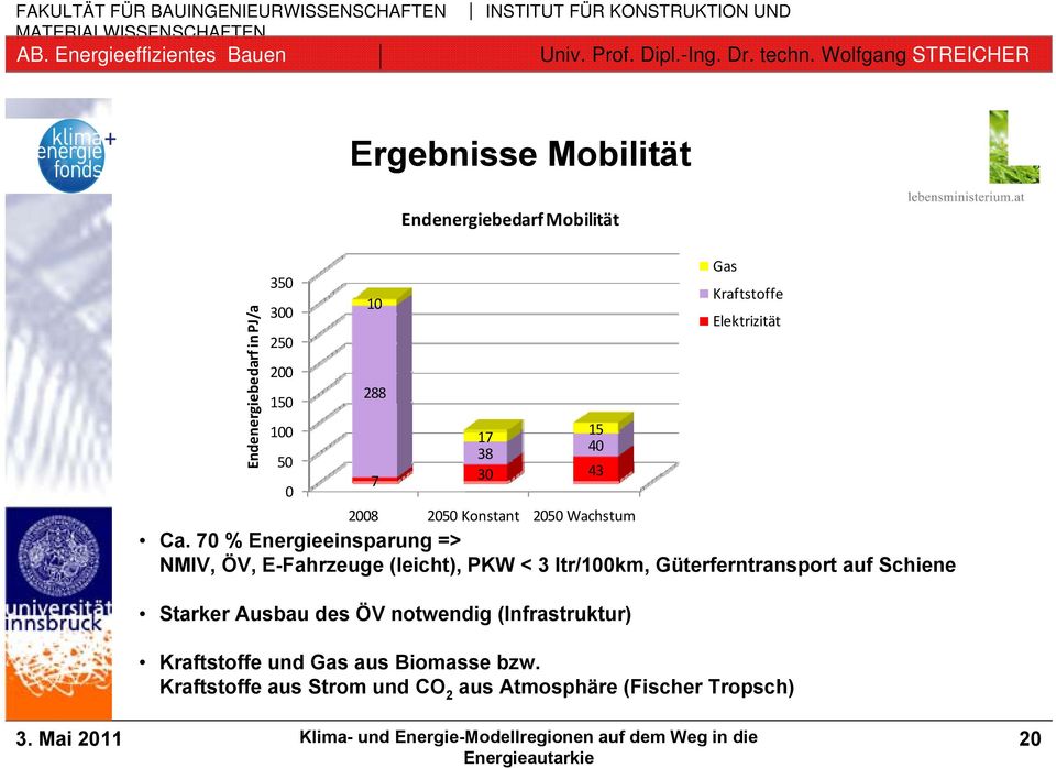 70 % Energieeinsparung => NMIV, ÖV, E-Fahrzeuge (leicht), PKW < 3 ltr/100km, Güterferntransport auf Schiene