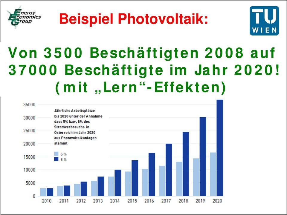 auf 37000 Beschäftigte im