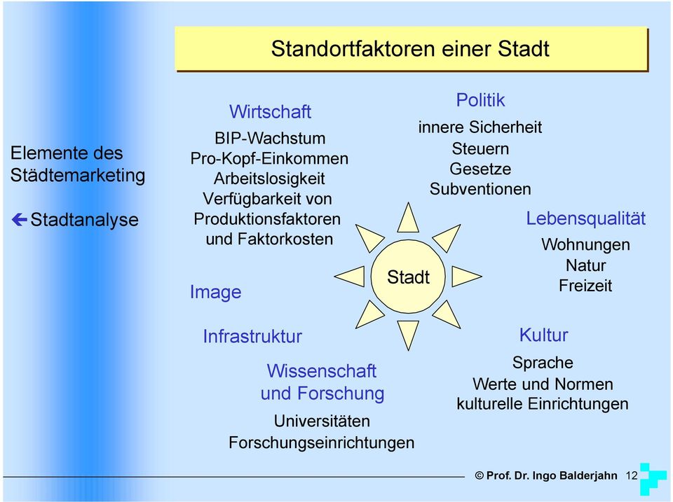 Sicherheit Steuern Gesetze Subventionen Lebensqualität Wohnungen Natur Freizeit Infrastruktur