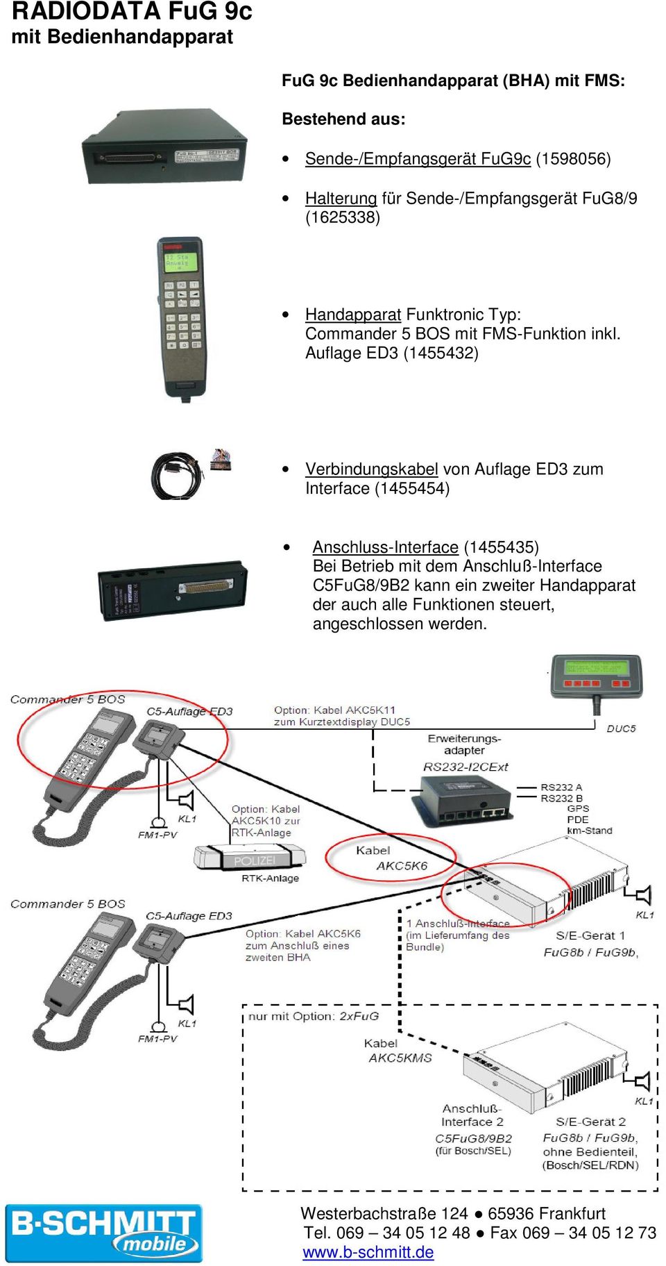 Auflage ED3 (1455432) Verbindungskabel von Auflage ED3 zum Interface (1455454) Anschluss-Interface