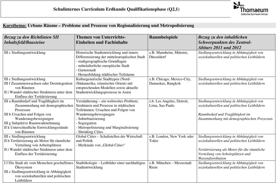 mit demographischen Prozessen III b Ursachen und Folgen von Wanderungsbewegungen III g Subjektive Raumwahrnehmung II k Unterschiedliche Entwicklungsstände von Räumen III c Siedlungsentwicklung II h