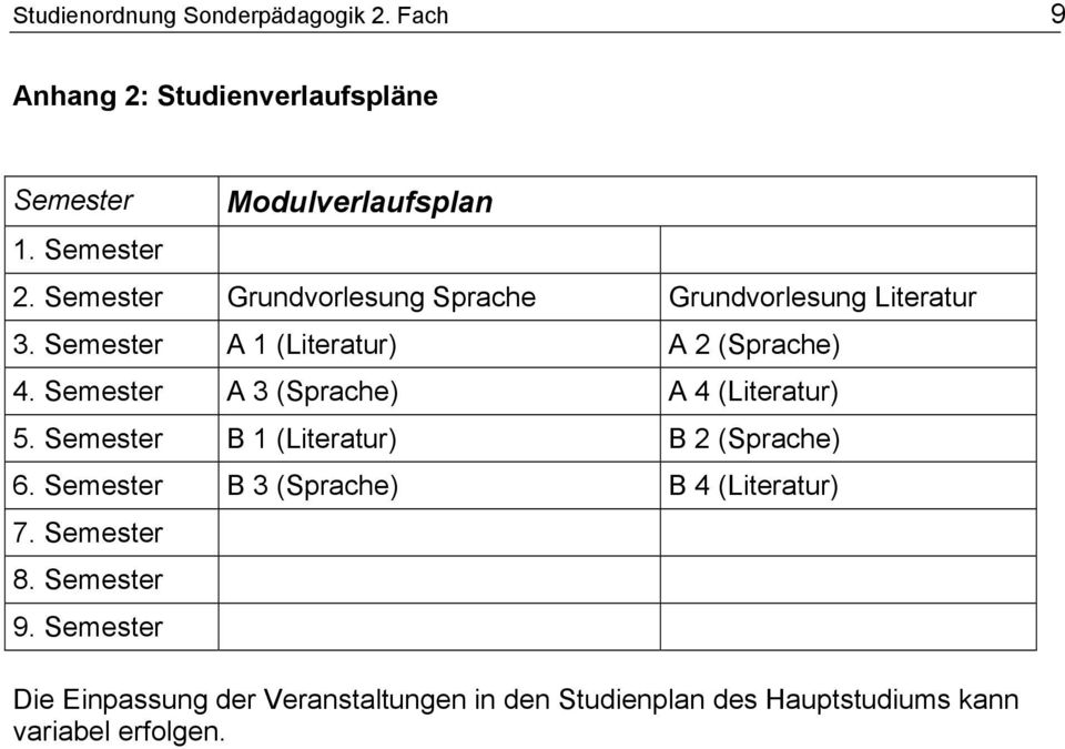 Semester A 3 (Sprache) A 4 (Literatur) 5. Semester B 1 (Literatur) B 2 (Sprache) 6.