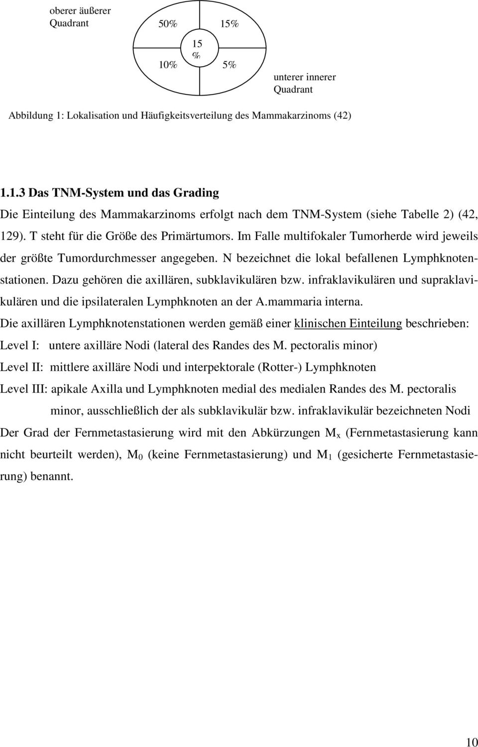 Dazu gehören die axillären, subklavikulären bzw. infraklavikulären und supraklavikulären und die ipsilateralen Lymphknoten an der A.mammaria interna.