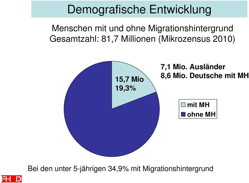 2010) 15,7 Mio 19,3% 7,1 Mio. Ausländer 8,6 Mio.