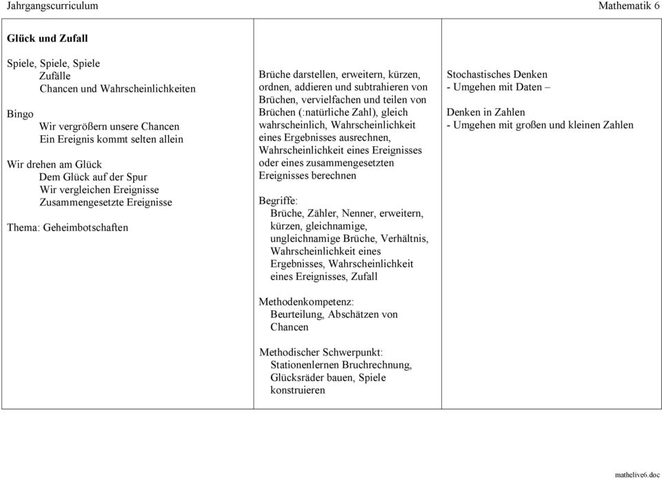 (:natürliche Zahl), gleich wahrscheinlich, Wahrscheinlichkeit eines Ergebnisses ausrechnen, Wahrscheinlichkeit eines Ereignisses oder eines zusammengesetzten Ereignisses berechnen Brüche, Zähler,