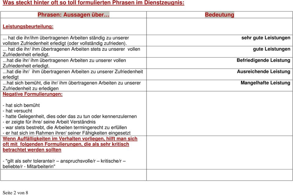 ... hat die ihr/ ihm übertragenen Arbeiten stets zu unserer vollen Zufriedenheit erledigt....hat die ihr/ ihm übertragenen Arbeiten zu unserer vollen Zufriedenheit erledigt.