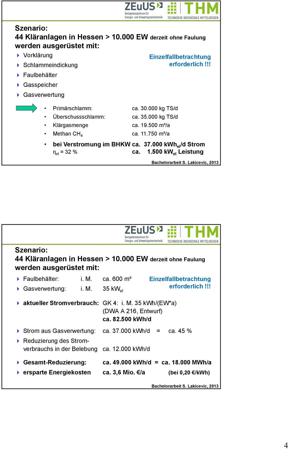 37.000 kwh el /d Strom η el = 32 % ca. 1.500 kw el Leistung Bachelorarbeit S. Lakicevic, 2013 Szenario: 44 Kläranlagen in Hessen > 10.