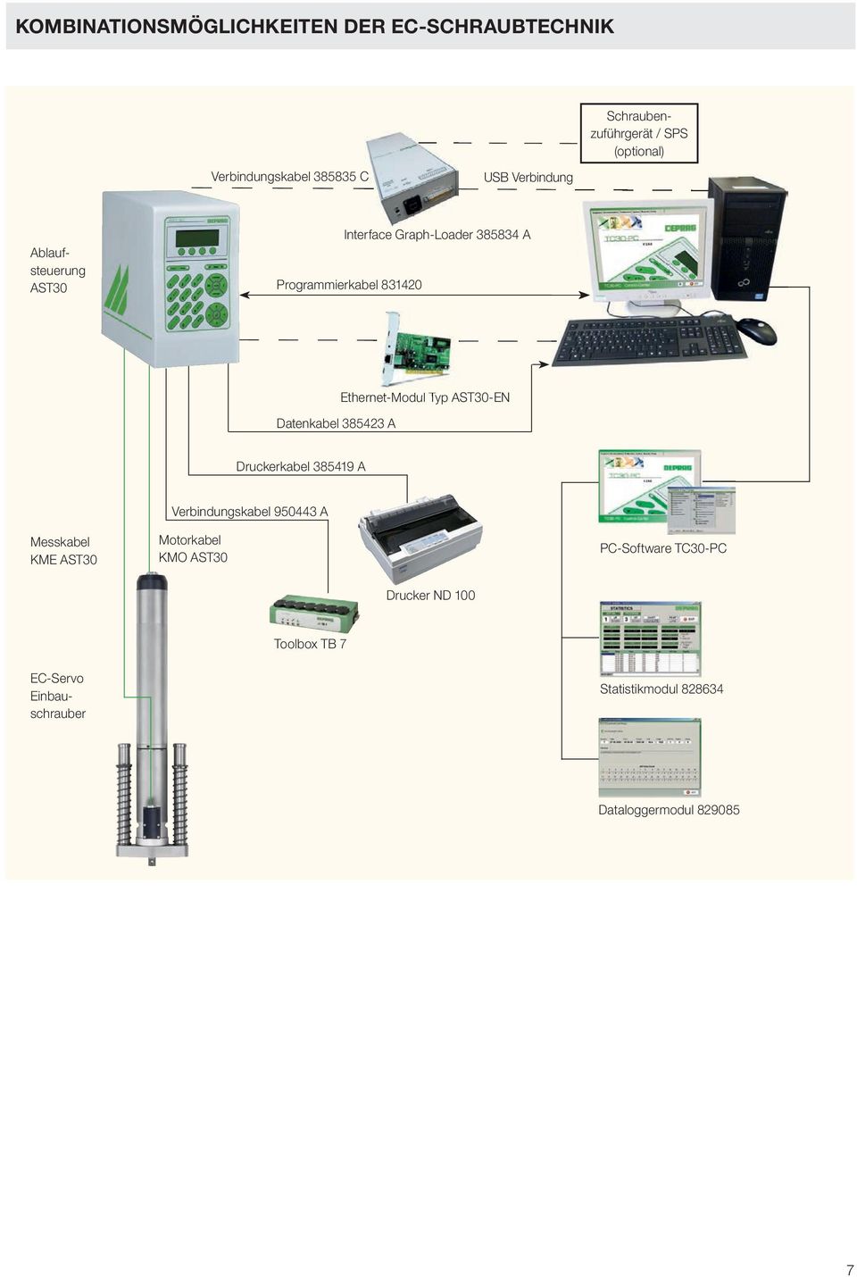 831420 Ethernet-Modul Typ AST30-EN Datenkabel 385423 A Druckerkabel 385419 A Messkabel KME AST30 Verbindungskabel