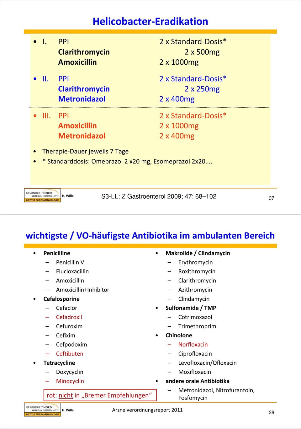 .. S3-LL; Z Gastroenterol 2009; 47: 68 102 37 wichtigste / VO häufigste Antibiotika im ambulanten Bereich Penicilline Penicillin V Flucloxacillin Amoxicillin Amoxicillin+ Cefalosporine Cefaclor