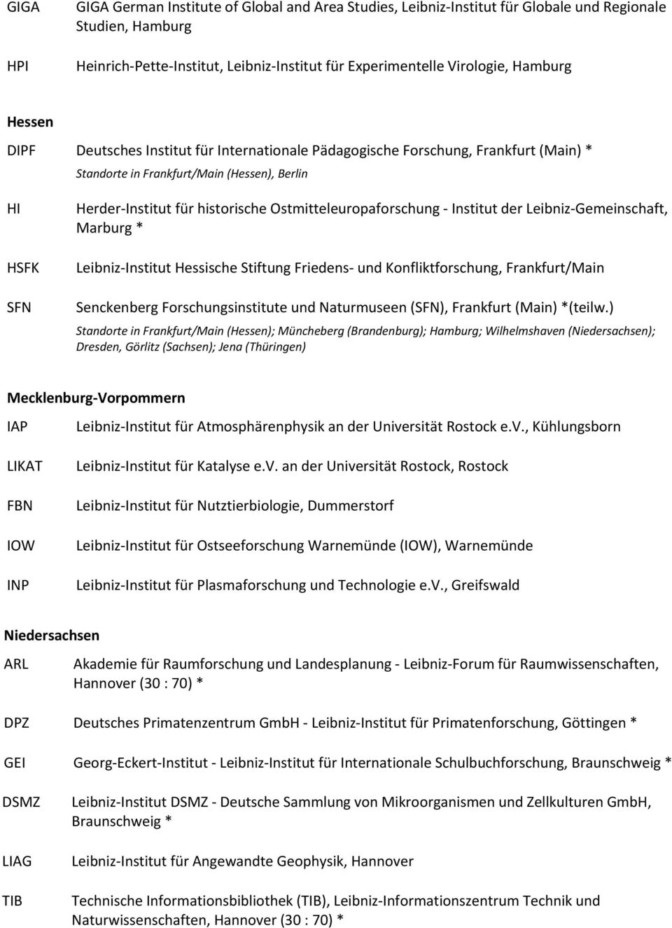 Ostmitteleuropaforschung - Institut der Leibniz-Gemeinschaft, Marburg * Leibniz-Institut Hessische Stiftung Friedens- und Konfliktforschung, Frankfurt/Main Senckenberg Forschungsinstitute und
