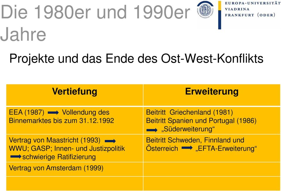 1992 Vertrag von Maastricht (1993) WWU; GASP; Innen- und Justizpolitik schwierige Ratifizierung Vertrag