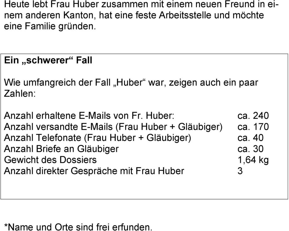 Ein schwerer Fall Wie umfangreich der Fall Huber war, zeigen auch ein paar Zahlen: Anzahl erhaltene E-Mails von Fr. Huber: ca.