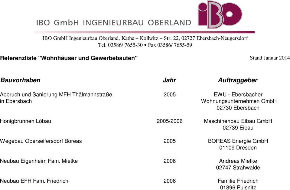 02739 Eibau Wegebau Oberseifersdorf Boreas 2005 BOREAS Energie GmbH 01109 Dresden Neubau