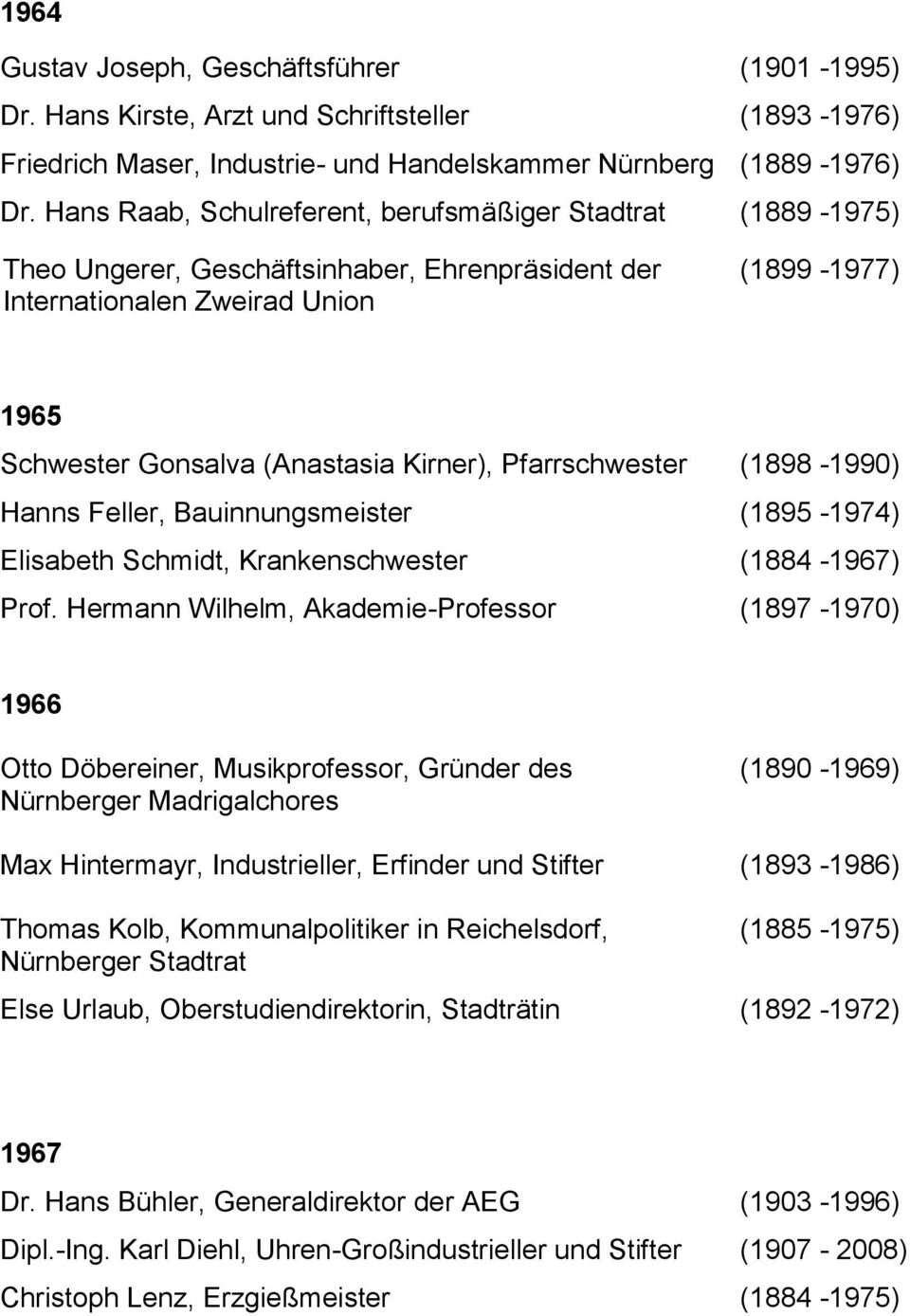 Pfarrschwester (1898-1990) Hanns Feller, Bauinnungsmeister (1895-1974) Elisabeth Schmidt, Krankenschwester (1884-1967) Prof.