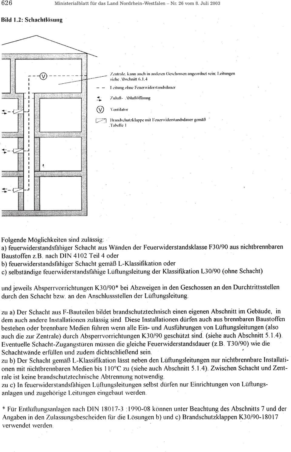 für das Land