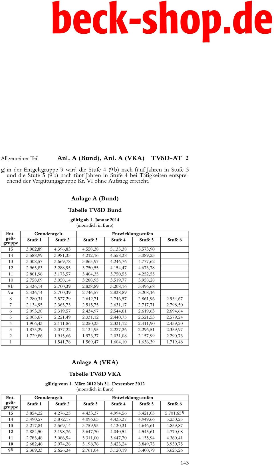 VI ohne Aufstieg erreicht. Anlage A (Bund) Tabelle TVöD Bund gültig ab 1. Januar 2014 (monatlich in Euro) Ent- gelt- gruppe 15 3.962,89 4.396,83 4.558,38 5.135,38 5.573,90 14 3.588,99 3.981,35 4.