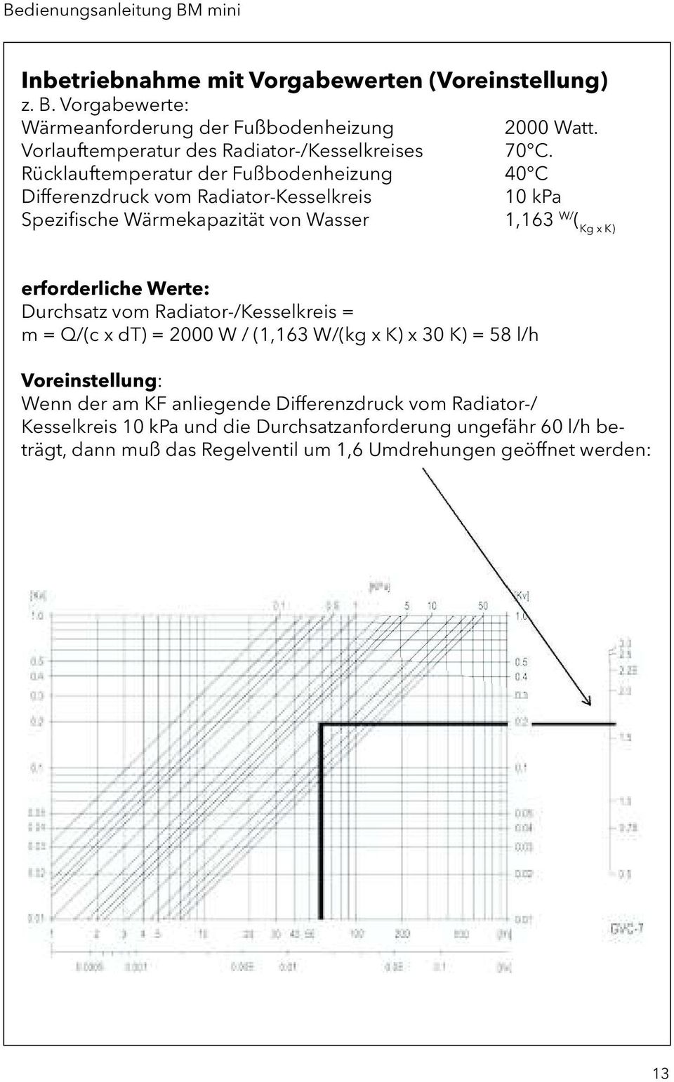 Rücklauftemperatur der Fußbodenheizung 40 C Differenzdruck vom Radiator-Kesselkreis 10 kpa Spezifische Wärmekapazität von Wasser 1,163 W/ (