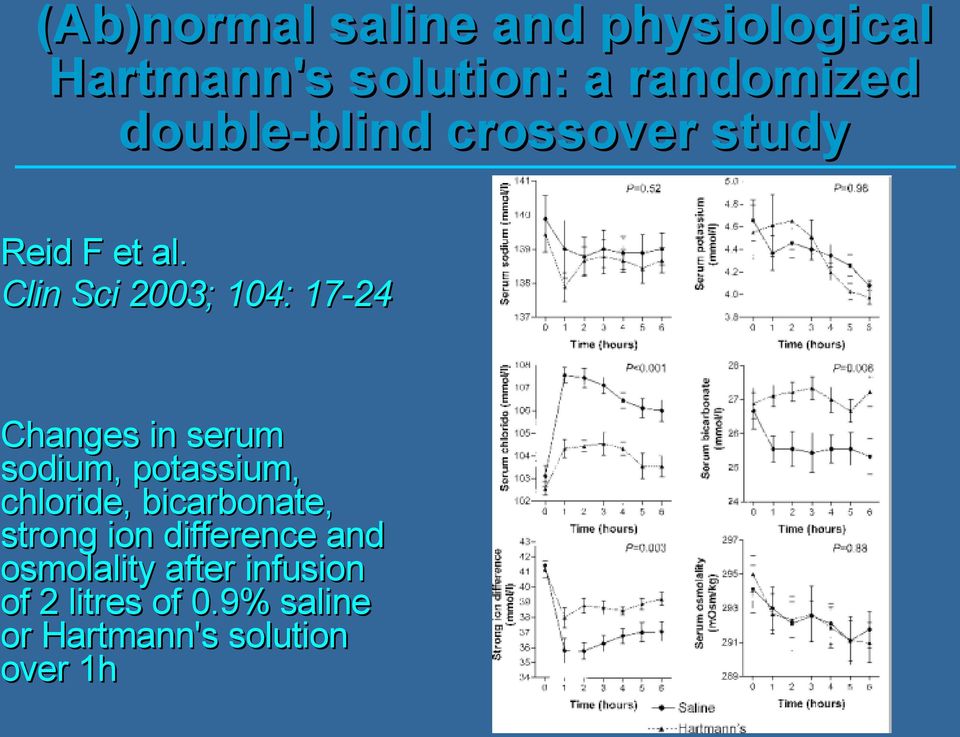 Clin Sci 2003; 104: 17-24 Changes in serum sodium, potassium, chloride,