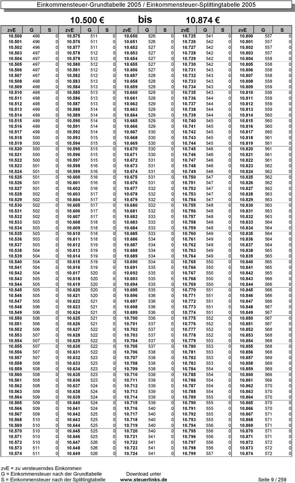 730 542 0 10.805 558 0 10.506 497 0 10.581 512 0 10.656 527 0 10.731 543 0 10.806 558 0 10.507 497 0 10.582 512 0 10.657 528 0 10.732 543 0 10.807 558 0 10.508 498 0 10.583 513 0 10.658 528 0 10.