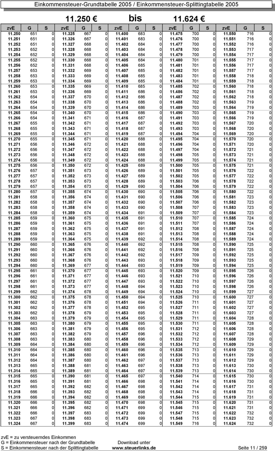 480 701 0 11.555 717 0 11.256 652 0 11.331 668 0 11.406 685 0 11.481 701 0 11.556 717 0 11.257 653 0 11.332 669 0 11.407 685 0 11.482 701 0 11.557 717 0 11.258 653 0 11.333 669 0 11.408 685 0 11.