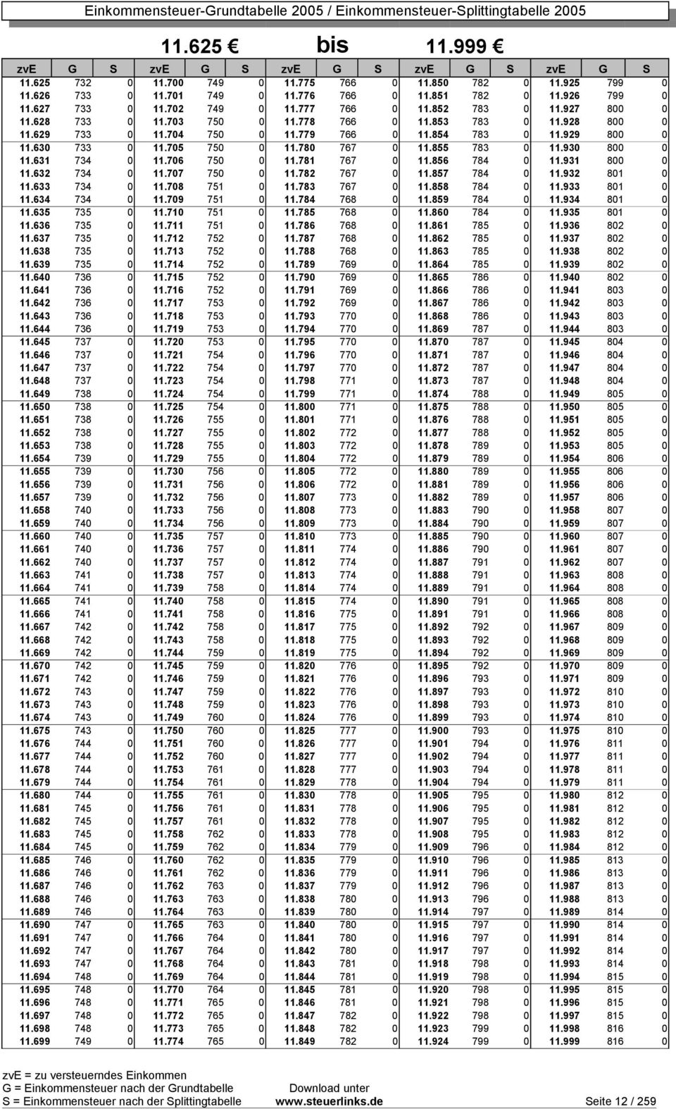 855 783 0 11.930 800 0 11.631 734 0 11.706 750 0 11.781 767 0 11.856 784 0 11.931 800 0 11.632 734 0 11.707 750 0 11.782 767 0 11.857 784 0 11.932 801 0 11.633 734 0 11.708 751 0 11.783 767 0 11.