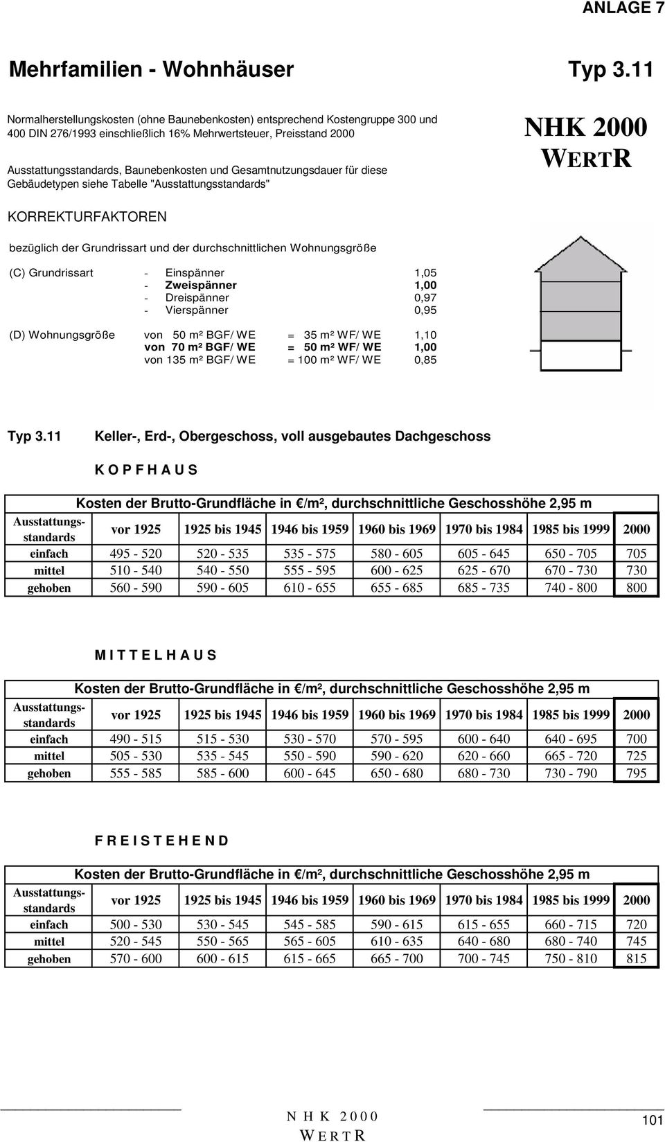 diese Gebäudetypen siehe Tabelle "" KORREKTURFAKTOREN bezüglich der Grundrissart und der durchschnittlichen Wohnungsgröße (C) Grundrissart - Einspänner - Zweispänner - Dreispänner - Vierspänner 1,05