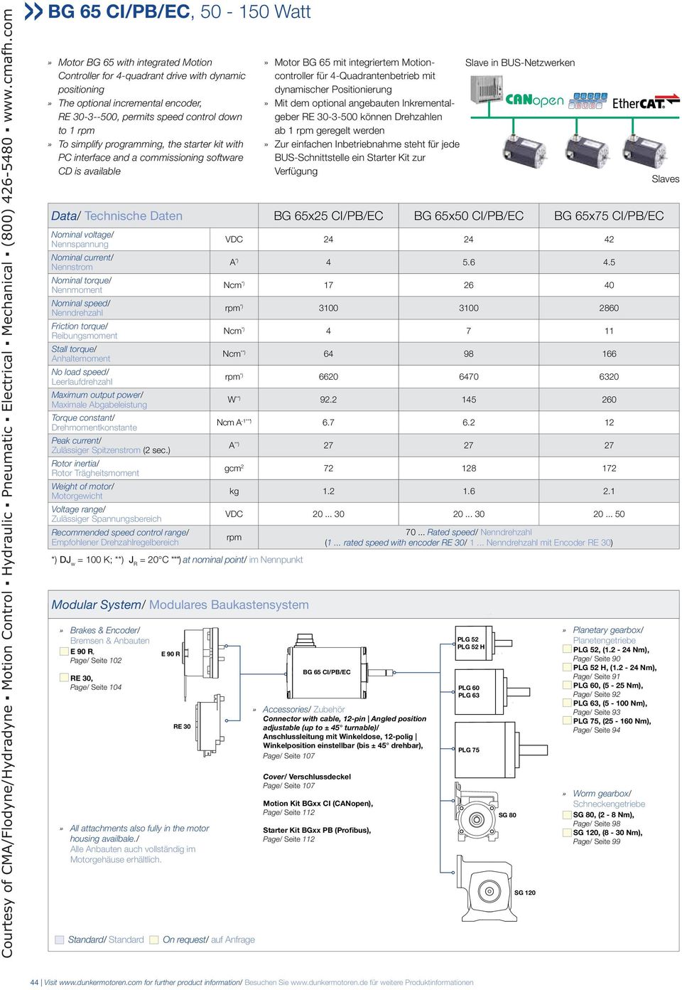 To simplify programming, the starter kit with PC interface and a commissioning software CD is available» Motor BG mit integriertem Motioncontroller für 4-Quadrantenbetrieb mit dynamischer