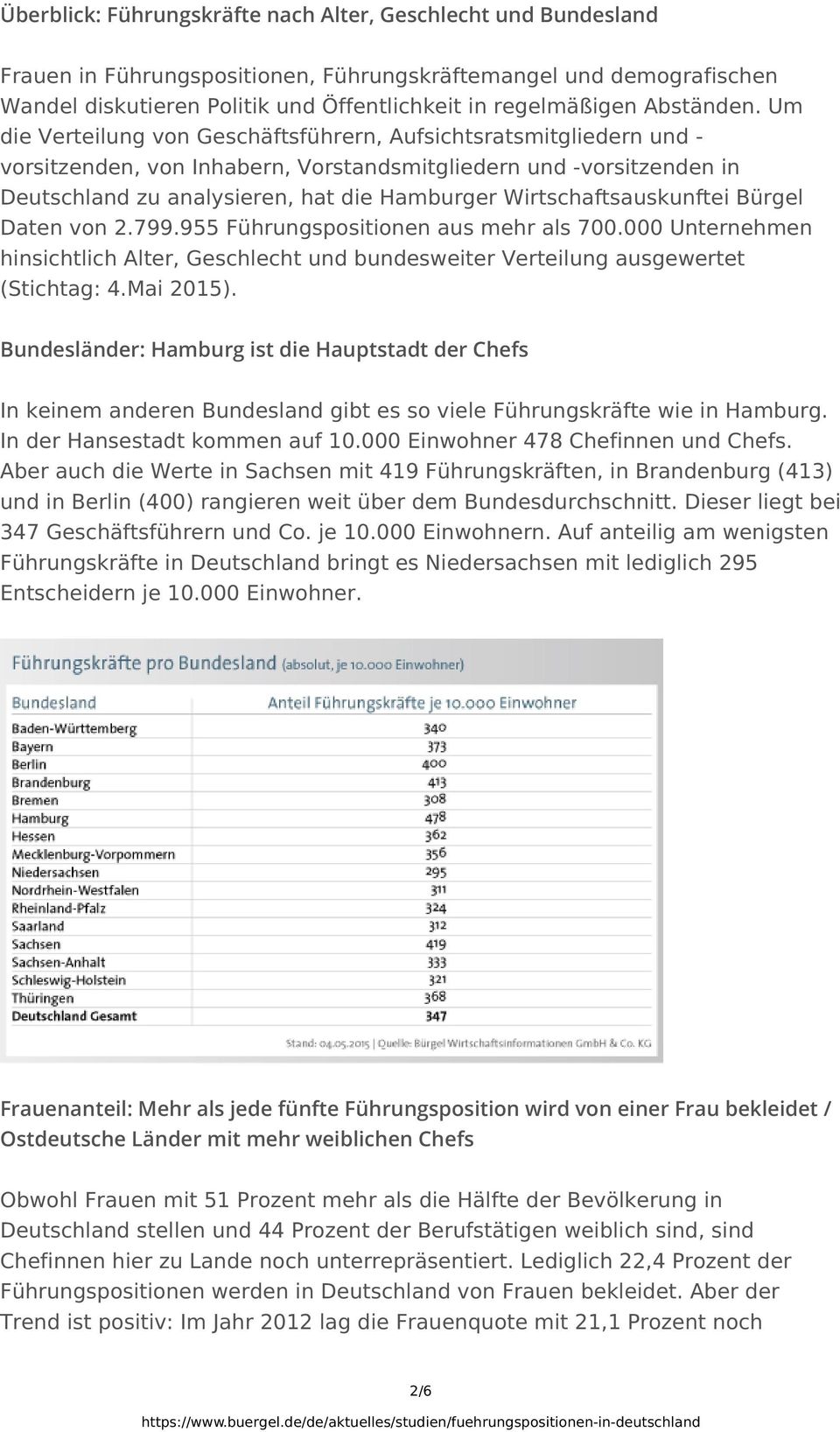 Um die Verteilung von Geschäftsführern, Aufsichtsratsmitgliedern und - vorsitzenden, von Inhabern, Vorstandsmitgliedern und -vorsitzenden in Deutschland zu analysieren, hat die Hamburger