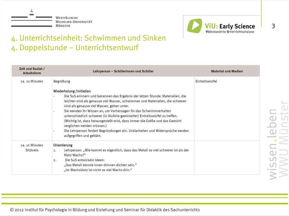 schwerer sind als genauso viel Wasser, gehen unter. Sie wenden ihr Wissen an, um Vorhersagen für das Schwimmverhalten unterschiedlich schwerer (in Alufolie gewickelter) Einheitswürfel zu treffen.