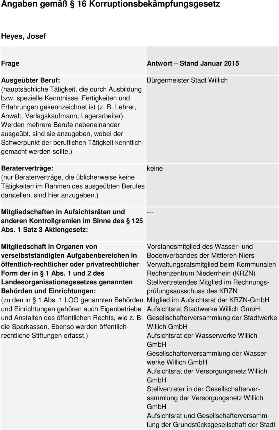 ) Bürgermeister Stadt Willich keine Mitgliedschaften in Aufsichtsräten und anderen Kontrollgremien im Sinne des 125 Abs.