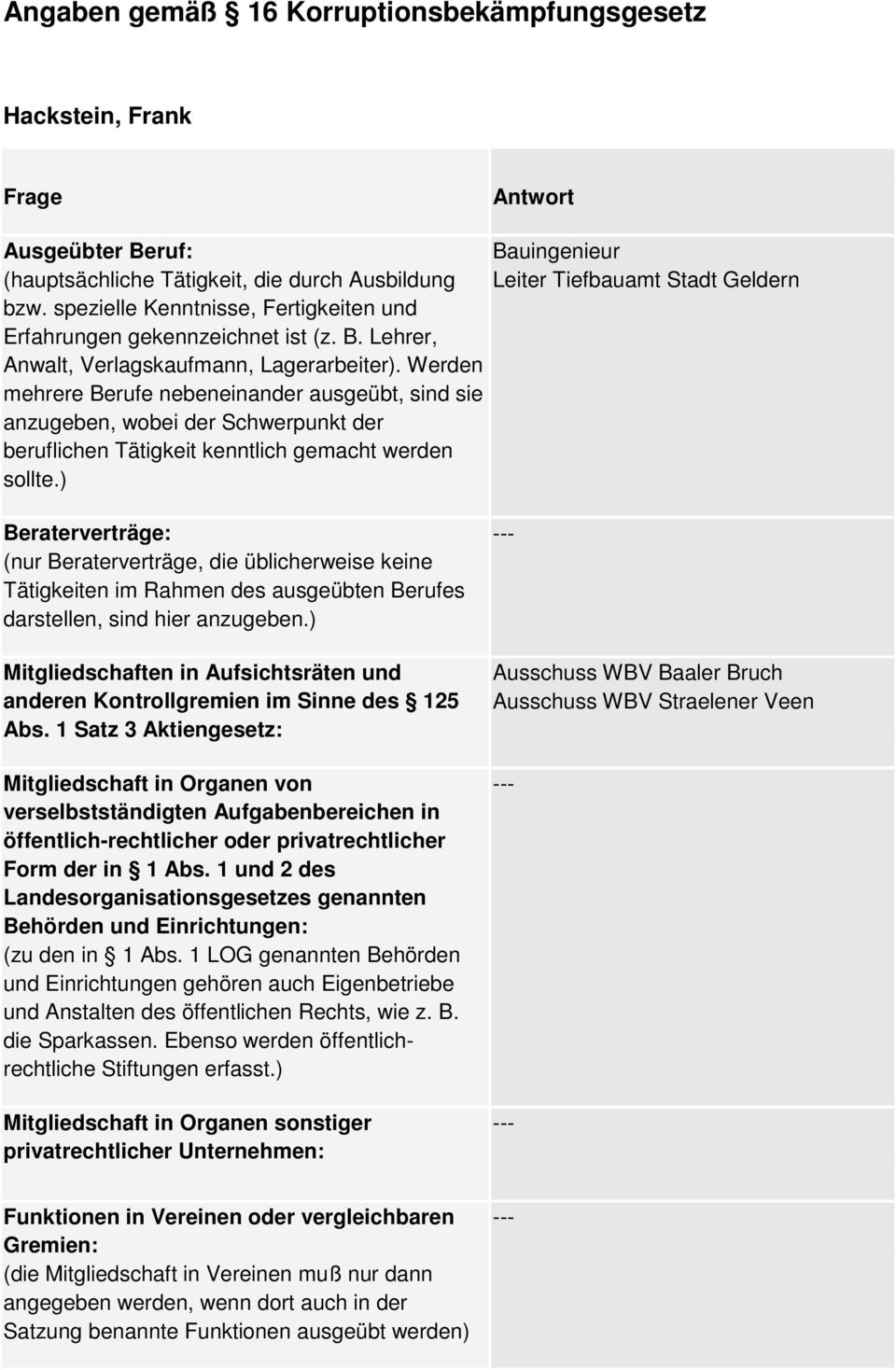 ) Bauingenieur Leiter Tiefbauamt Stadt Geldern Mitgliedschaften in Aufsichtsräten und anderen Kontrollgremien im Sinne des 125 Abs.